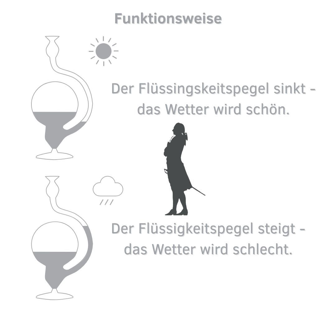 Goethe-Barometer, mit Standfuß